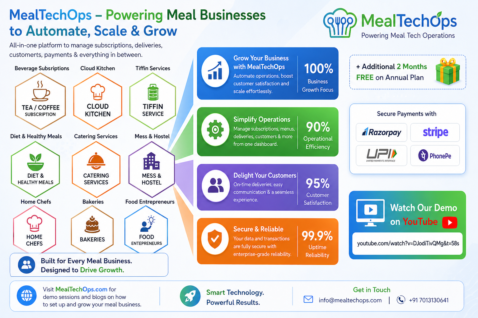 MealTechOps Platform Overview