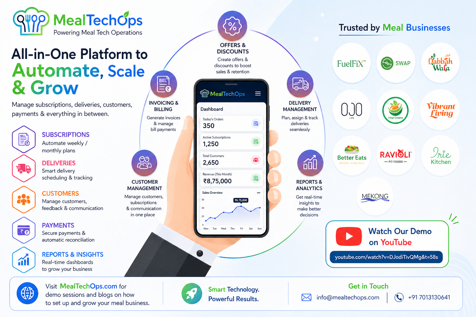 MealTechOps May Post
